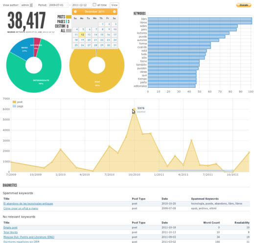 wordstats